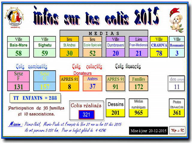 Quelques infos sur la mission Colis de Nol 2015.